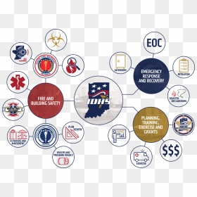 Idhs Agency Overview Organizational Chart - Circle, HD Png Download - fireworks png 24 transparency