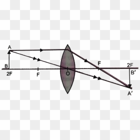 Lance, HD Png Download - focus light png
