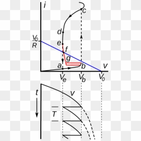 Relaxation Oscillator Characteristic Curve, HD Png Download - neon lines png