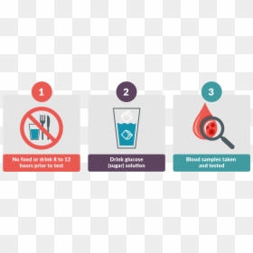 Oral Glucose Tolerance Test Icon, HD Png Download - glucose png