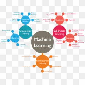 Machine Learning Algorithms, HD Png Download - starcraft png