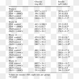 Document, HD Png Download - glucose png