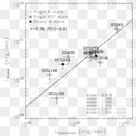 Diagram, HD Png Download - star flare png