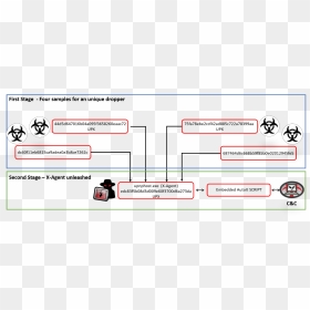 Apt28 Roman Holiday - Fancy Bear, HD Png Download - holiday png