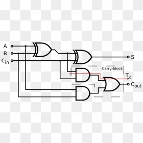 Logic Diagram Of Full Adder, HD Png Download - logic png
