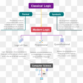 Screenshot, HD Png Download - logic png