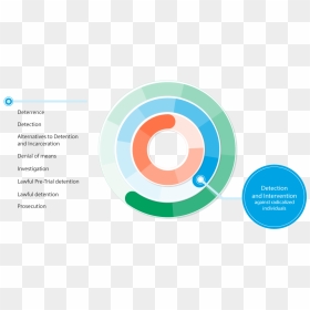 Detection Graphic - Circle, HD Png Download - intervention png