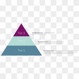 Triangle, HD Png Download - intervention png