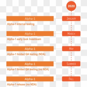 Apocalypse Timeline 2020, HD Png Download - faze png