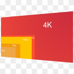 4k Vs 1080 Film Grain Chart - Slope, HD Png Download - film grain png