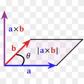 Cross Product Parallelogram, HD Png Download - trapezoid png