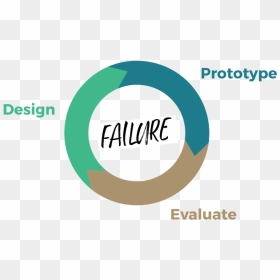 Circle, HD Png Download - fail png