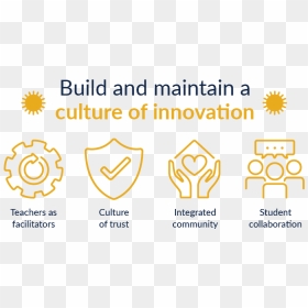 Building Cultures For Innovation, HD Png Download - fail png