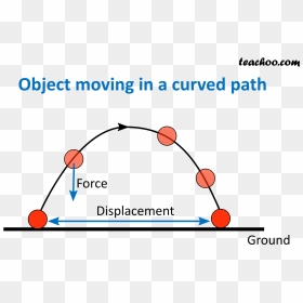 Object Moving In A Curved Path - Anything Else, HD Png Download - path png