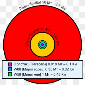 Comparative Nuclear Fireball Sizes - Love Heart, HD Png Download - fire ball png