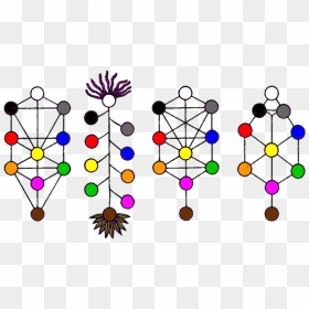 Tree Of Life Variants - Circle, HD Png Download - tree line png