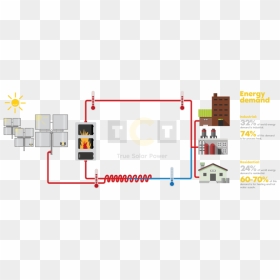 Energy Demand And Circuit, HD Png Download - circuit png