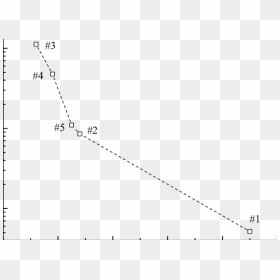 Plot, HD Png Download - cracked glass transparent png