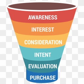 Marketing Funnel - Graphic Design, HD Png Download - funnel png