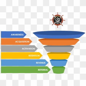 Aaarrr Funnel - Aaarrr Model, HD Png Download - funnel png