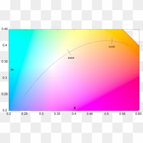 Planckian Locus Approximation - Planckian Locus, HD Png Download - locus png