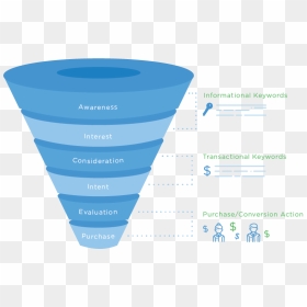 Sales Funnel And Keyword Research - Seo Keyword Research Funnel, HD Png Download - funnel png