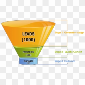 Sales Funnel - Lead Generation Sales Funnel, HD Png Download - funnel png