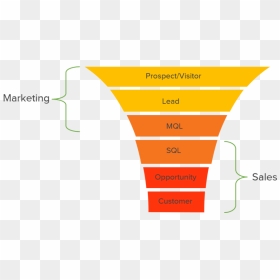 The Traditional Marketing Funnel - Marketing To Sales Funnel, HD Png Download - funnel png