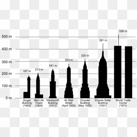 Free Empire State Building Silhouette Png - Empire State Building Vs Singer Building, Transparent Png - empire state building png