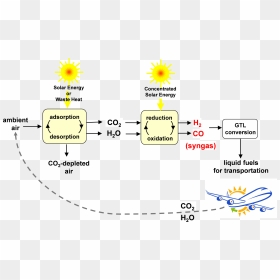 Solar Jet Fuel, HD Png Download - sun path arrow png
