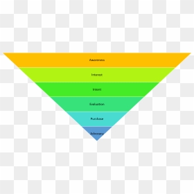 Small Business Marketing Funnel, HD Png Download - funnel png