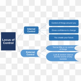 Locus Of Control - Locus Of Control คือ, HD Png Download - locus png