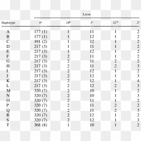 Number, HD Png Download - locus png