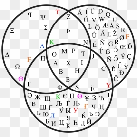 Venn Diagram , Png Download - Greek Alphabet Russian Alphabet, Transparent Png - venn diagram png