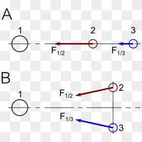 Diagram, HD Png Download - tidal png