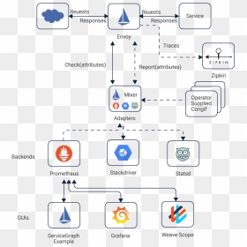 Istio Service Mesh Architecture, HD Png Download - sun path arrow png