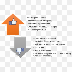 Carteles Para Facebook, HD Png Download - credit cards png