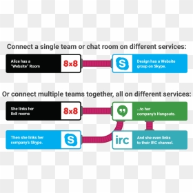 Screenshot, HD Png Download - skype png