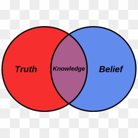Belief And Truth, HD Png Download - venn diagram png