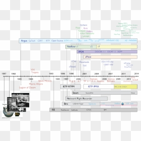 Audit Record Argus Network Monitoring, HD Png Download - timeline png