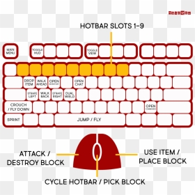 Parent Portal Keyboard & Mouse - Minecraft Keyboard And Mouse Controls, HD Png Download - minecraft block png