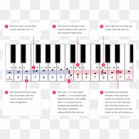 Piano Sticker Order, HD Png Download - bass clef png