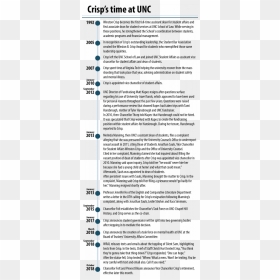 Screenshot, HD Png Download - timeline png