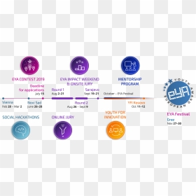European Youth Award, HD Png Download - timeline png