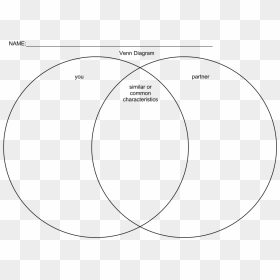 Venn Diagram Template Meeting The Educational Demands - Circle, HD Png Download - venn diagram png