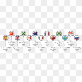 Timeline - Timeline Of Expos In The World, HD Png Download - timeline png