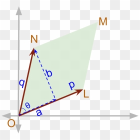 Vector Cross Product Area Of The Parallelogram - Triangle, HD Png Download - parallelogram png