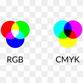 Venn Diagram Color Rgb Diagram Elsavadorla Printable - Rgb And Cmyk Venn, HD Png Download - venn diagram png