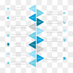 Electric Blue, HD Png Download - timeline png