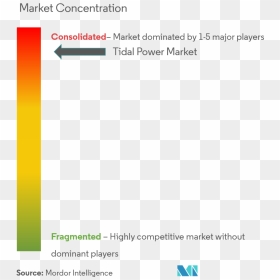 Market, HD Png Download - tidal png